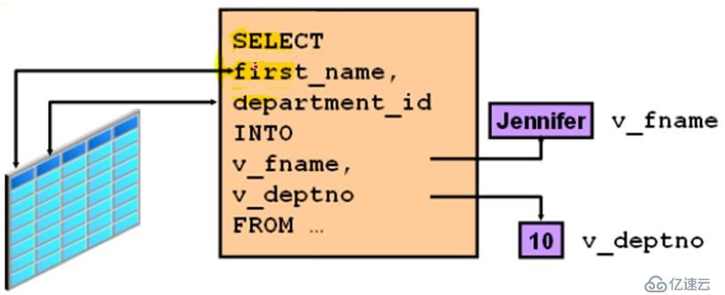 4.PL_SQL——变量声明以及初始化，字符串分隔符