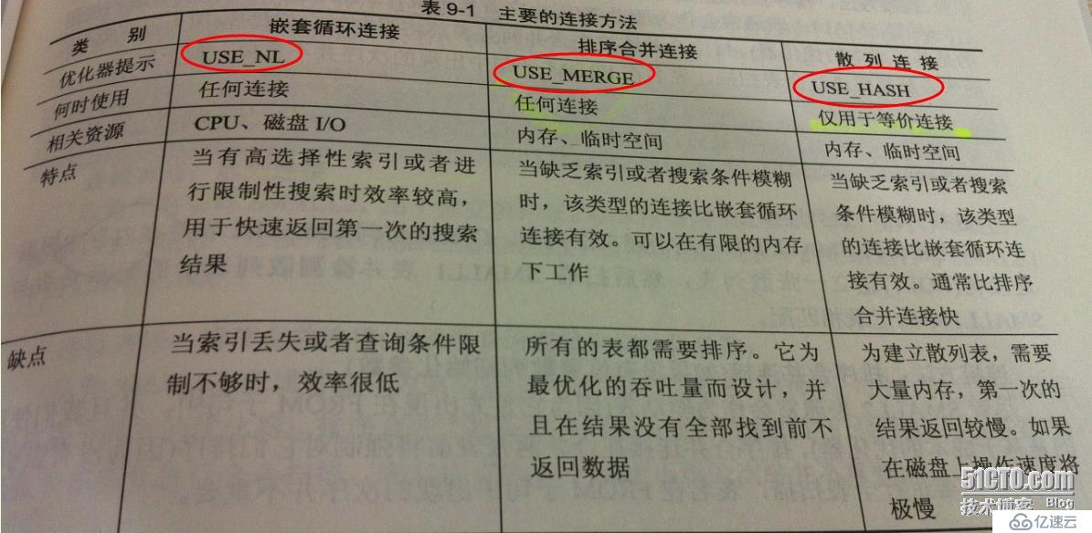 Oracle Table连接方式分析