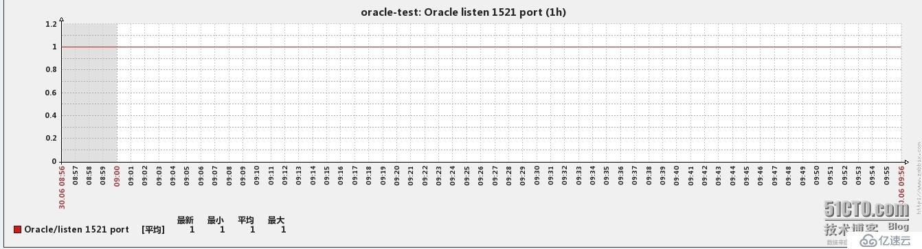 Hard parse oracle что это