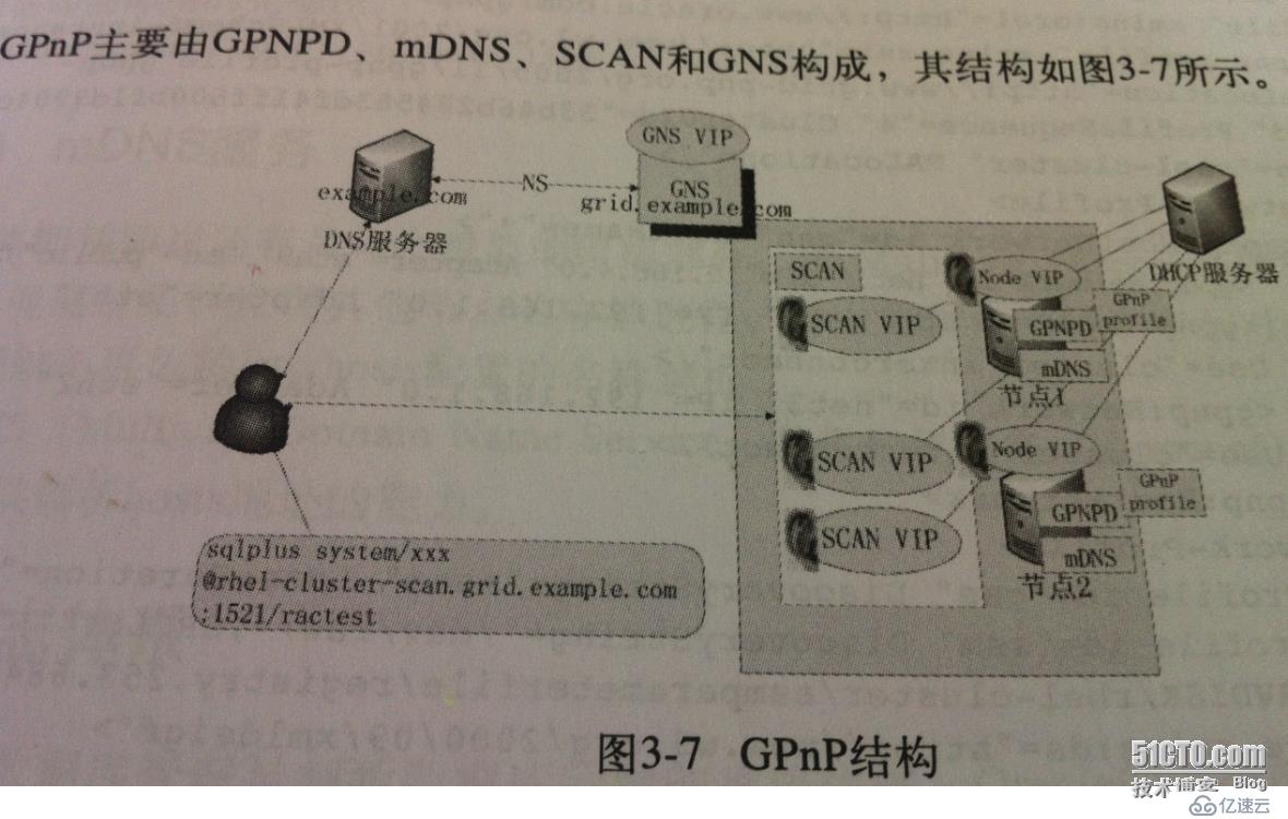 Oracle 11g RAC SCAN ip的原理及配置