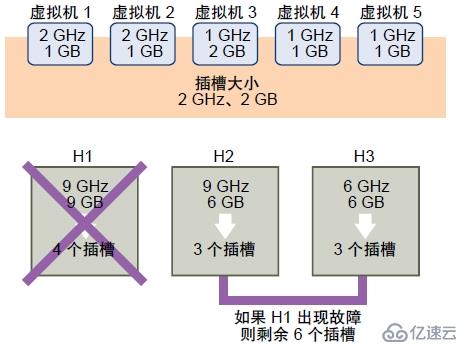 关于vsphere高可性