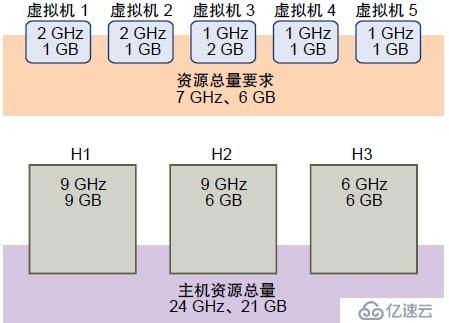 关于vsphere高可性