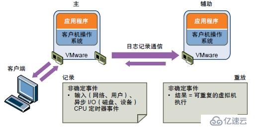 关于vsphere高可性