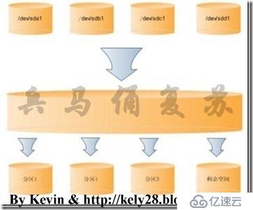 基于RHEL 6.5安装Oracle 11g详细教程（9）——附录