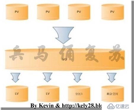 基于RHEL 6.5安装Oracle 11g详细教程（9）——附录