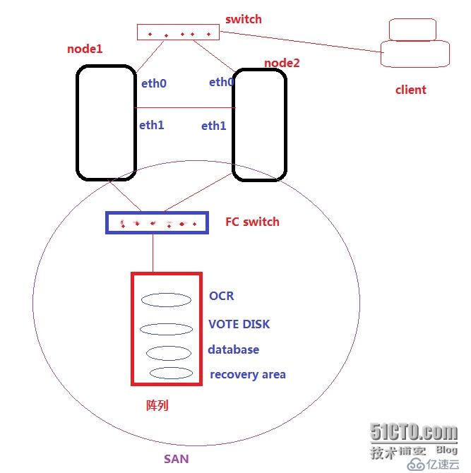 Oracle 10g RAC 升级（CPU Update）之--升级CRS