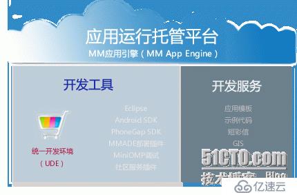 MM应用引擎——一个支持HTML5的互联网应用开发运行托管平台