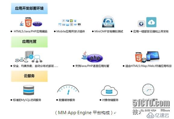 MM应用引擎——一个支持HTML5的互联网应用开发运行托管平台