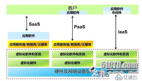 MM应用引擎——一个支持HTML5的互联网应用开发运行托管平台