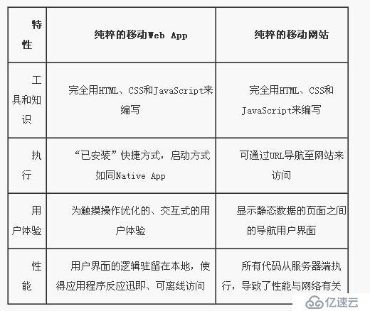 混合型应用开发全接触