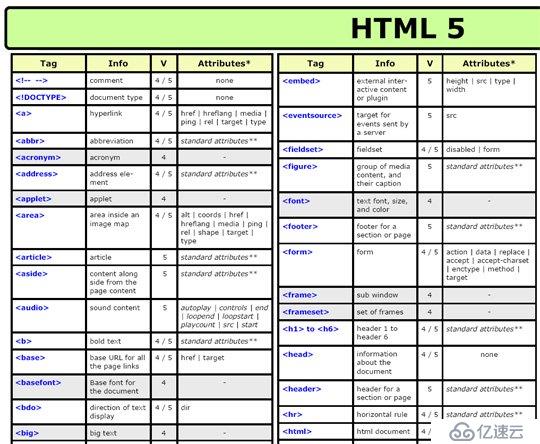 HTML 5 標簽、屬性、事件及瀏覽器兼容性速查表