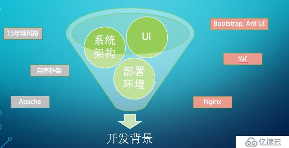 一个管理系统的成长历程