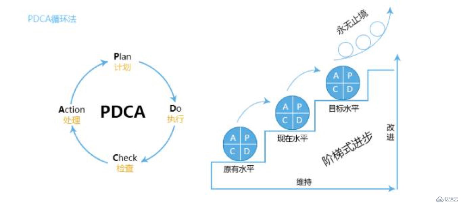 一个管理系统的成长历程