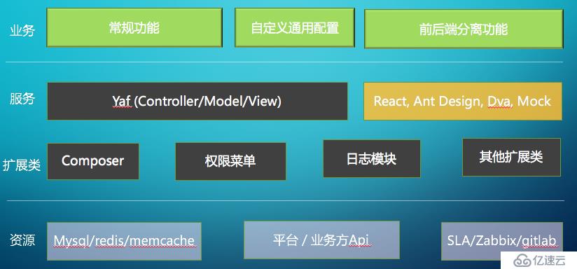 一个管理系统的成长历程