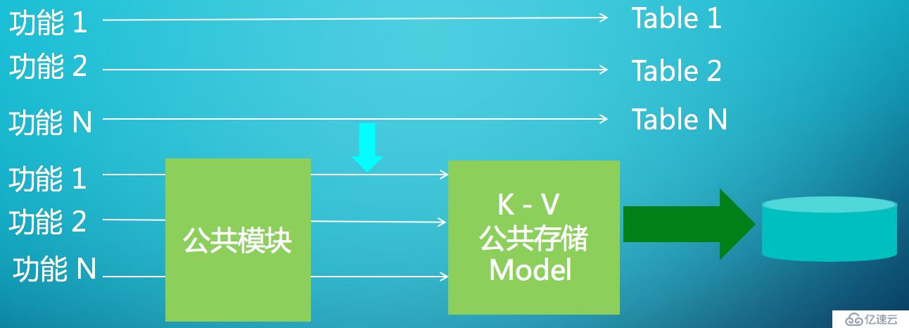 一个管理系统的成长历程