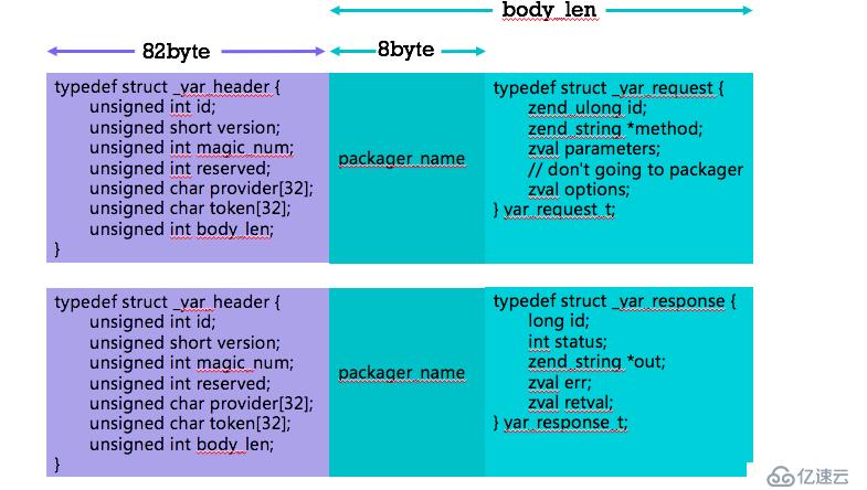 rpc框架yar之源码解析- 入门和原理介绍