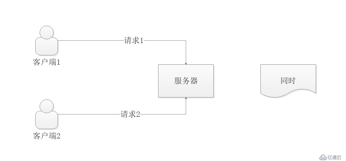 單機Qps上限是多少？