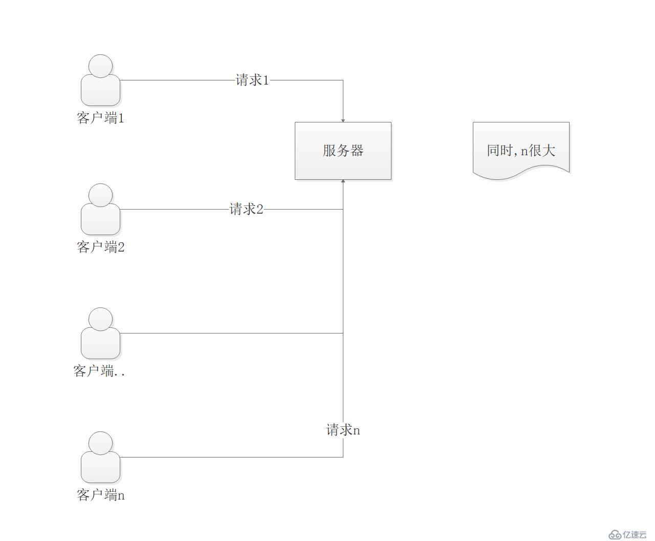 单机Qps上限是多少？