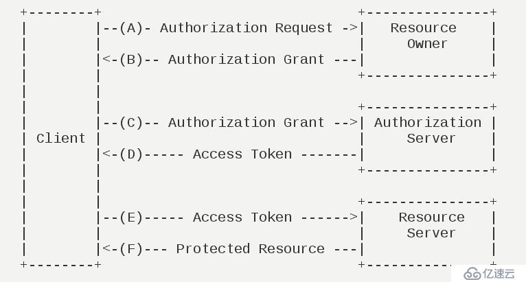 理解Oauth2.0