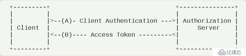 理解Oauth2.0