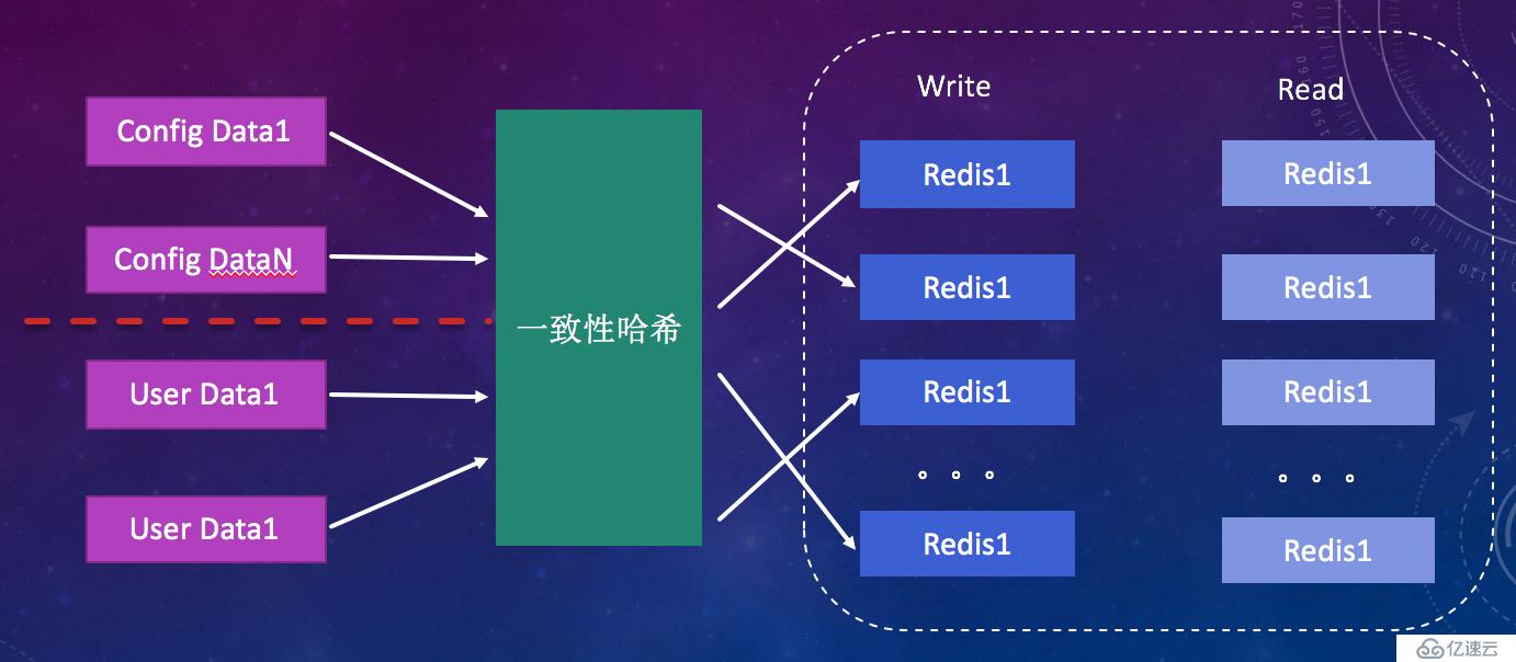 系统架构设计之扩容