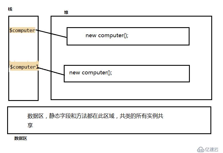 PHP OOP的特性-封装