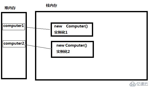 php面向对象的示例分析