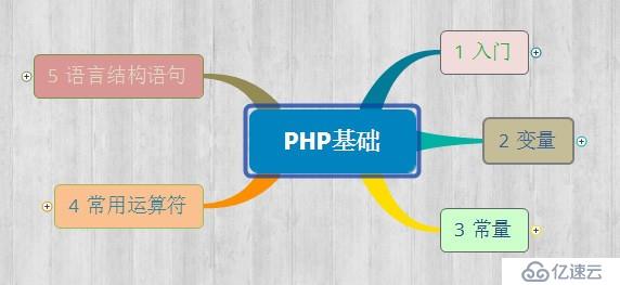 PHP学习笔记(一)--基础知识之入门