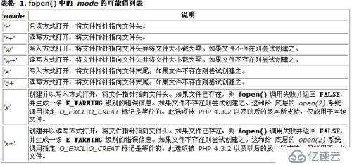 PHP系列（九）PHP文件系统处理