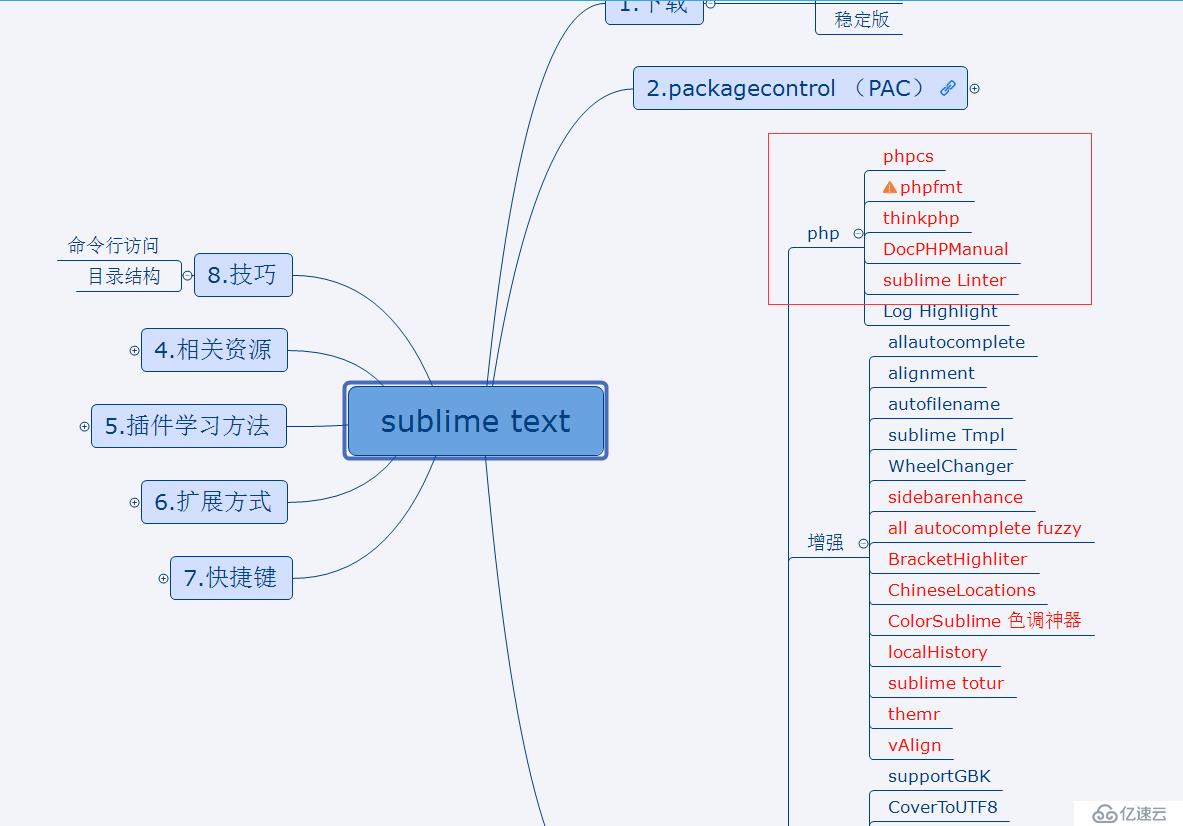 phper从st到vscode