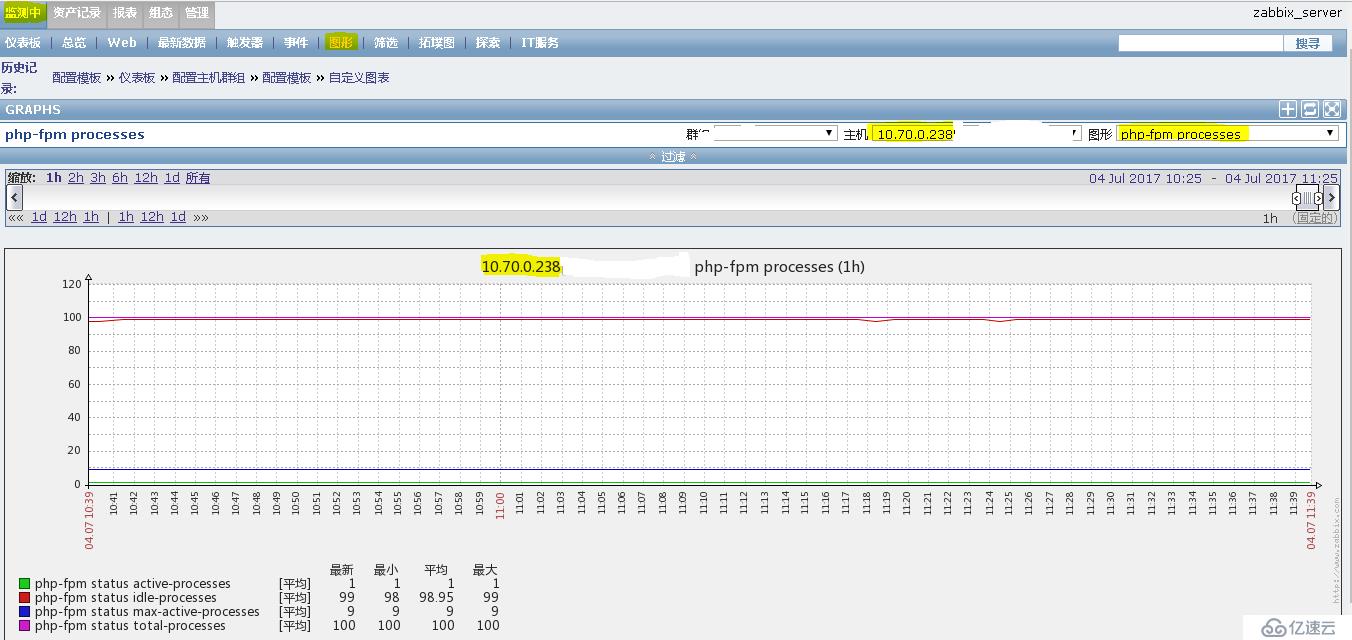 php-fpm 服务纳入zabbix监控