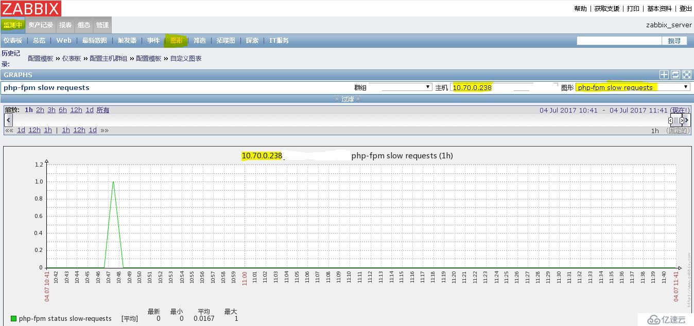 php-fpm 服务纳入zabbix监控