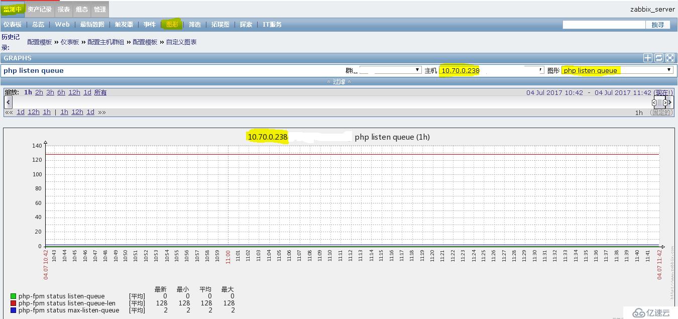 php-fpm 服务纳入zabbix监控