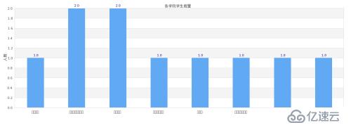 PHP +jpgraph實現(xiàn)柱型圖表，但是橫坐標(biāo)顯示為框框，不知是何原因