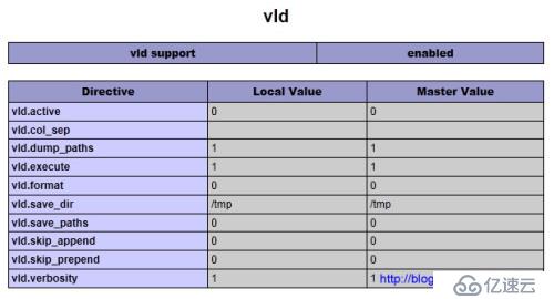 如果安装与使用vld查看php的opcode代码