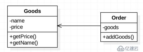 php设计模式之面向对象基础知识