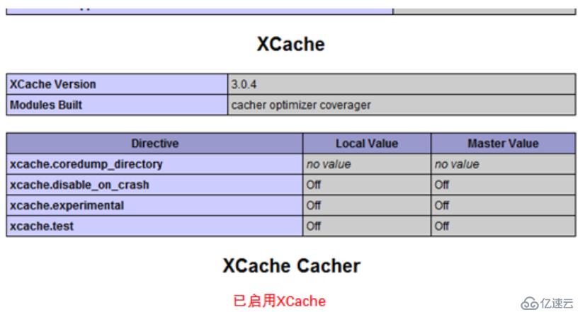 部署httpd+php实现lamp的负载均衡