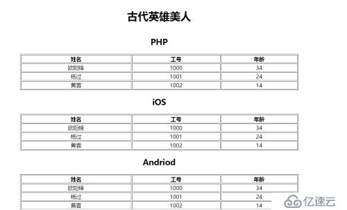 foreach遍歷打印表格