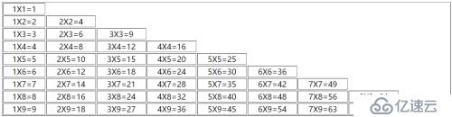 PHP打印9*9的乘法表并以表格形式显示