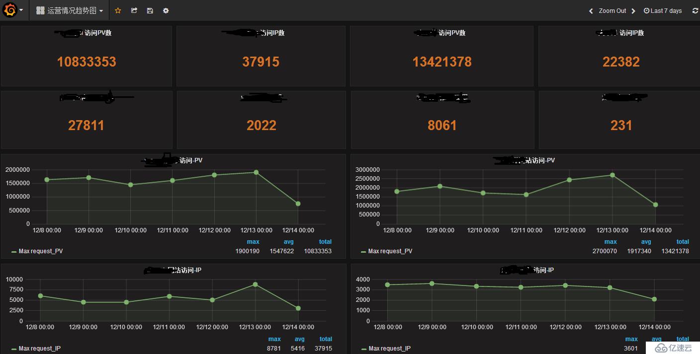 elasticsearch数据长期保存的方案