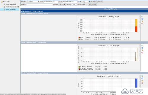 cacti PHP 少见错误 PHP Warning: session_start(): open(/var/lib/php/session/