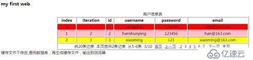 PHP Smarty 页面静态化加分页和缓存控制