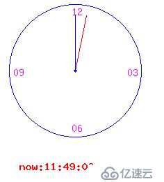 PHP 繪制時(shí)鐘 高洛峰 細(xì)說PHP