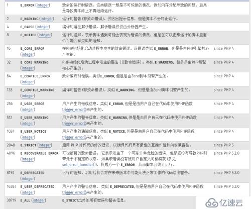 PHP   错误处理及异常处理