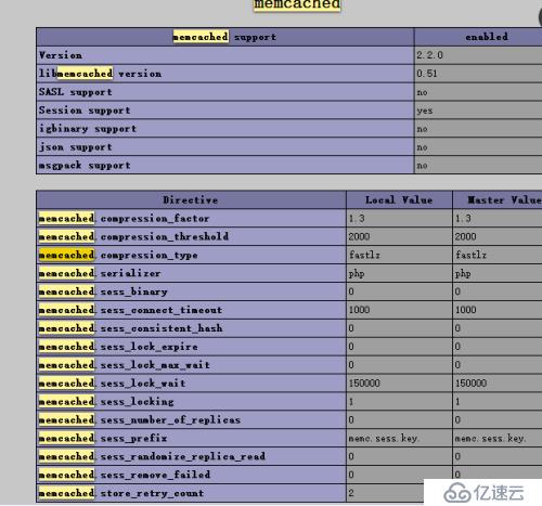 CentOS release 6.5下安裝php-memcached