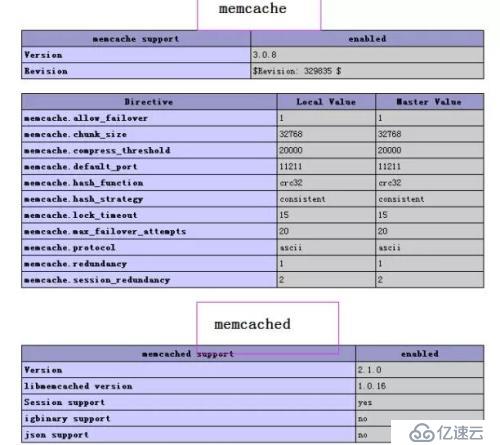 linux centos6.5 安装memcached 和php扩展