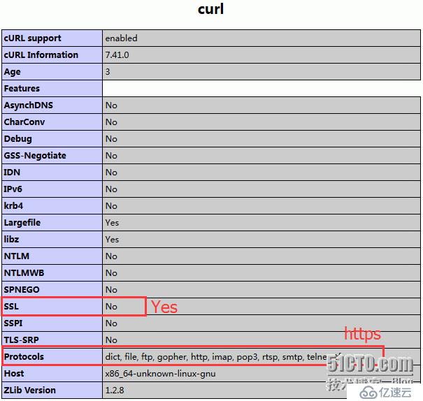 开启 php的curl插件中的ssl功能