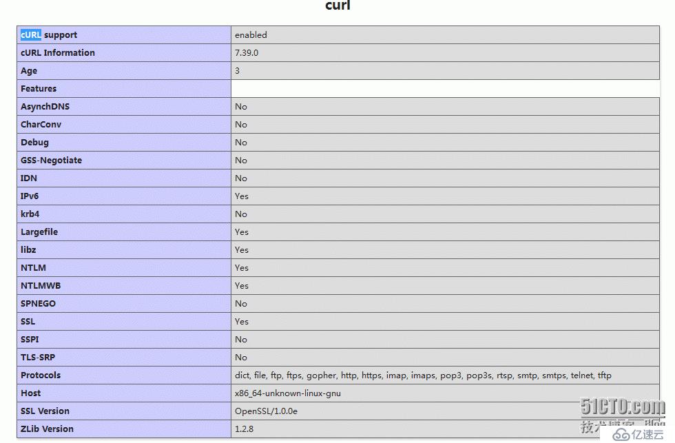 开启 php的curl插件中的ssl功能