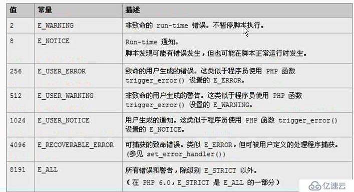 php中的錯(cuò)誤處理機(jī)制