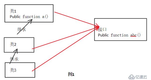 PHP接口入门分析实例